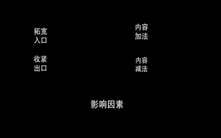 电视端内容运营，电视端内容运营方案