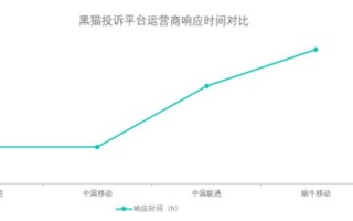 运营商数据发布，运营商 数据
