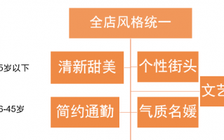 商务和运营哪个更好，商务和运营哪个更好找工作