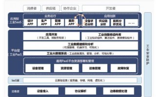 运营管理平台架构，运营管理平台架构图