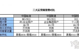 运营论坛花费，运营论坛花费多少钱