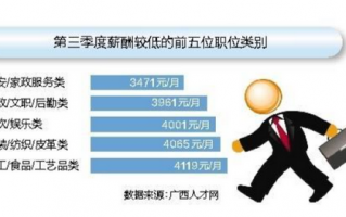 运营总监的薪酬多少，运营总监的薪酬多少钱一个月
