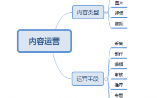 互联网产品运营指标，互联网产品运营指标有哪些