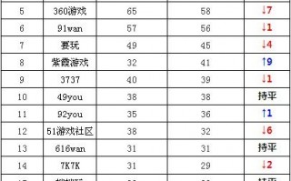 php网页游戏运营平台，php网页游戏运营平台有哪些