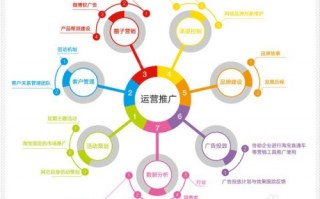 新媒体运营做些什么，新媒体运营做些什么工作