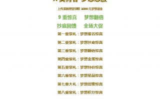 整形医院运营计划书，整形医院运营计划书怎么写