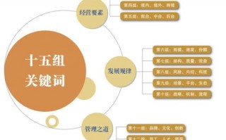 银行运营管理 培训，银行运营管理培训心得体会