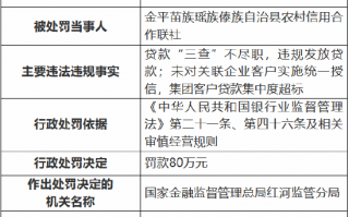 网店运营 奖罚制度，网店运营 奖罚制度怎么写