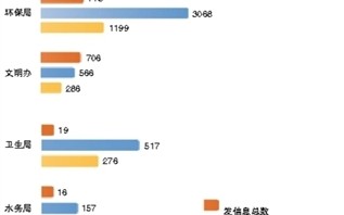 如何运营微博，如何运营微博账号