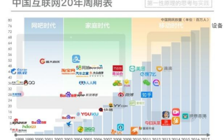 腾讯 运营开发方向，腾讯 运营开发方向怎么样