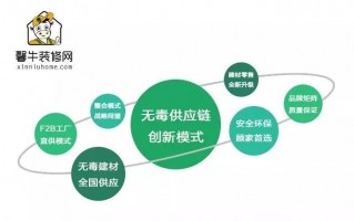 网络运营考核，网络运营考核标准