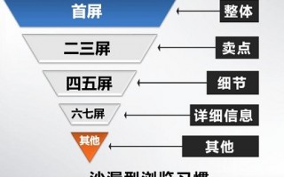 杭州产品代运营公司，杭州产品代运营公司有哪些