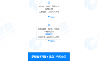 短信代理注册运营范围，短信代理注册运营范围是什么