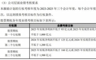 计划运营考核，计划运营考核指标包括