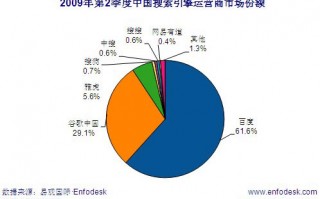 中国搜索运营中心，中国搜索运营中心有哪些