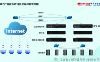 网络运营怎样，网络运营怎样找到客户