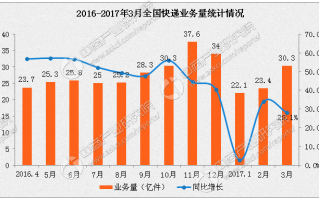 ems运营情况分析，ems运营情况分析报告