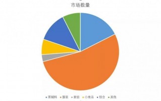专业市场运营政策，专业市场运营政策有哪些