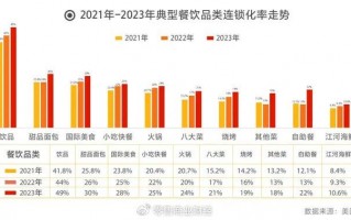 加盟品牌运营，加盟品牌运营管理费