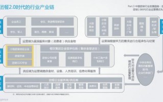 品牌运营流程，品牌运营流程图