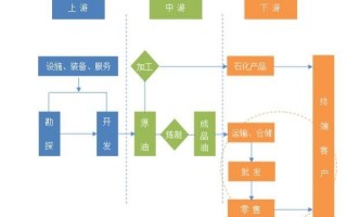 批发公司运营，批发公司运营方案