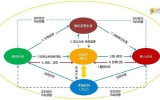 供应链运营专员，供应链运营专员主要做什么