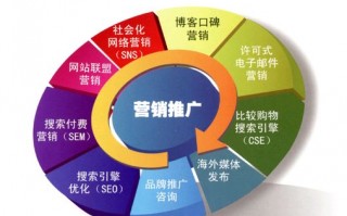 在代运营公司上班，在代运营公司上班好吗