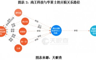 牛羊交易运营模式，牛羊交易市场如何运营