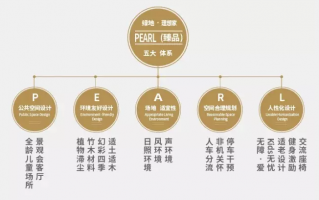 大型活动运营机制，大型活动运营机制有哪些