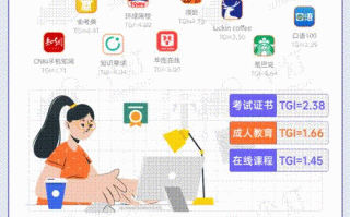 品牌运营 职位，品牌运营职位叫什么