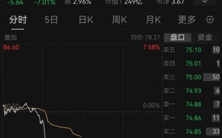 股票雷达运营现状，股票雷达运营现状分析