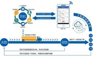 中储智运运营模式，中储智运盈利模式
