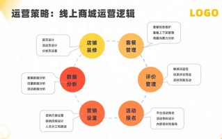 运营运营方案ppt模板，运营方案ppt模板下载