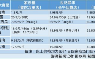 生鲜产品运营反思，生鲜产品运营反思总结