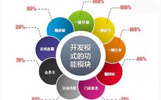 百货运营 累，百货运营是做什么的