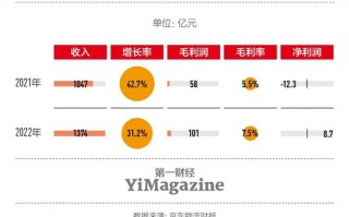 如何运营京东，如何运营京东电商平台
