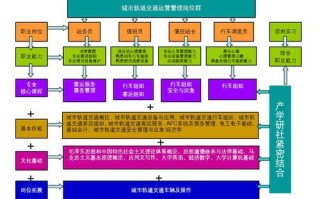 城市运营与管理，城市运营与管理就业方向