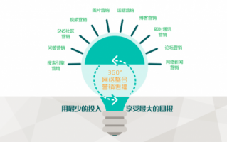 媒体品牌运营方案，媒体品牌运营方案怎么写