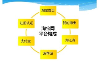 淘宝运营和策划方案，淘宝运营主要做些什么