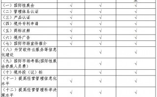 外贸运营专员职责，外贸运营专员职责是什么