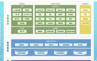 大数据如何做运营决策，大数据如何做运营决策分析