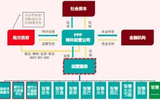 ppp打包的运营模式，ppp打包的运营模式有哪些