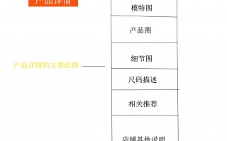 义乌  阿里运营，义乌 阿里运营中心电话