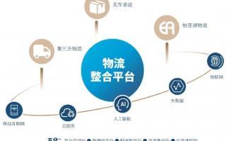 物流运营专员前景，物流运营专员前景怎么样