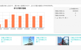 云平台运营，云平台运营包含哪些具体工作
