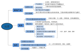 运营需要具备的技能，运营需要具备的技能有哪些