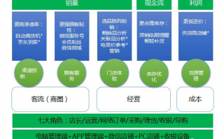 数据运营 社区，数据运营是做什么的