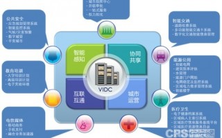 企业信息化运营中心，企业信息化运营中心是干嘛的