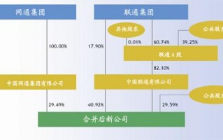 新材料公司运营方案，新材料公司运营方案怎么写