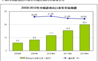 游戏海外运营商，游戏海外运营跟国内区别